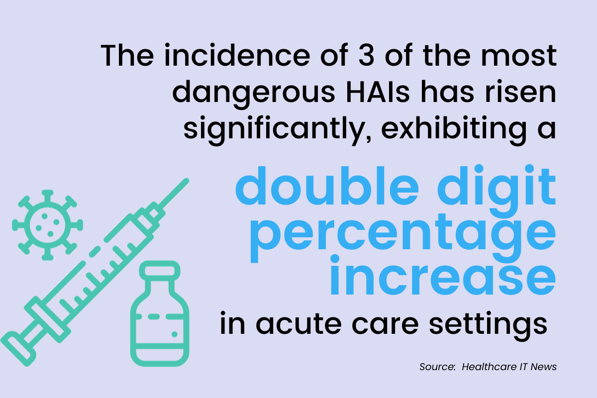 Navigating Rising Hospital Acquired Infections: Prevention Strategies